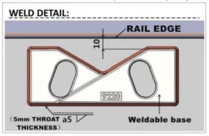 9220 XINGRAIL Welded Rail Fixing Clips installation 1